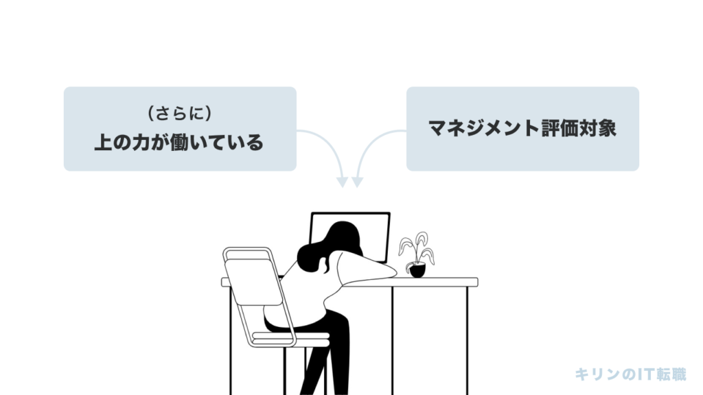 残業禁止と言われてしまうメカニズム