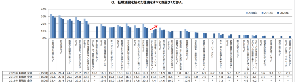 転載元：転職動向調査（2021年版）- マイナビ