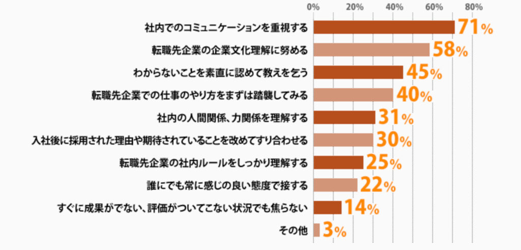 転職先で活躍できるミドルの特徴