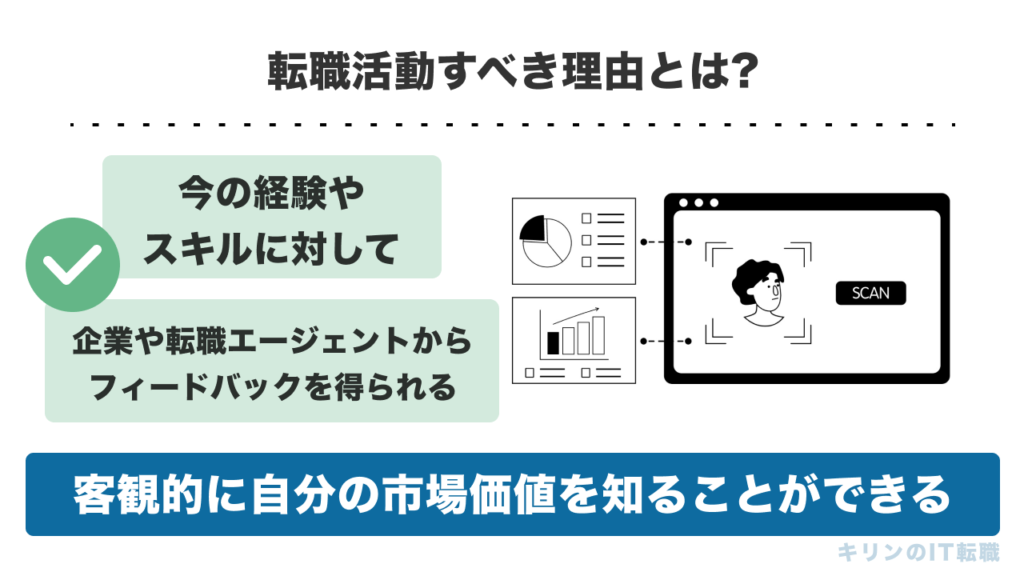 転職活動すべき理由は？